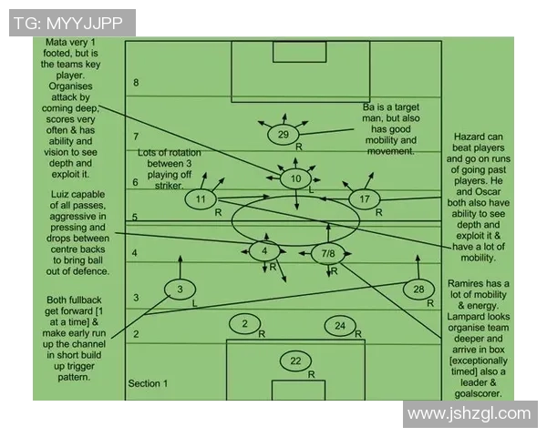 足球跑位技巧解析助你提升场上表现与战术理解