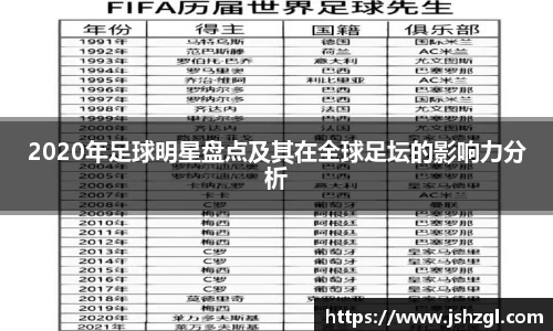 2020年足球明星盘点及其在全球足坛的影响力分析